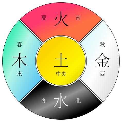 金的行業|各行业对应五行